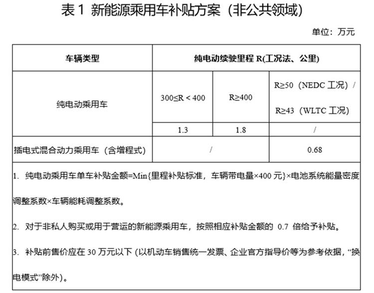 政策，特斯拉