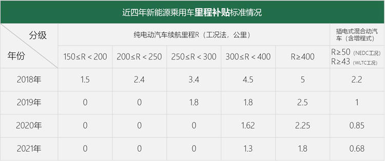 政策，特斯拉