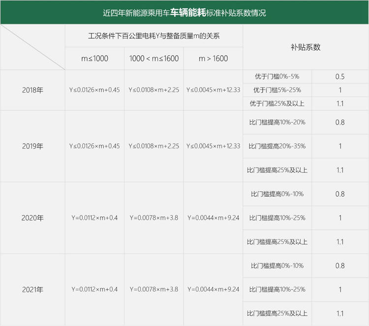 政策，特斯拉