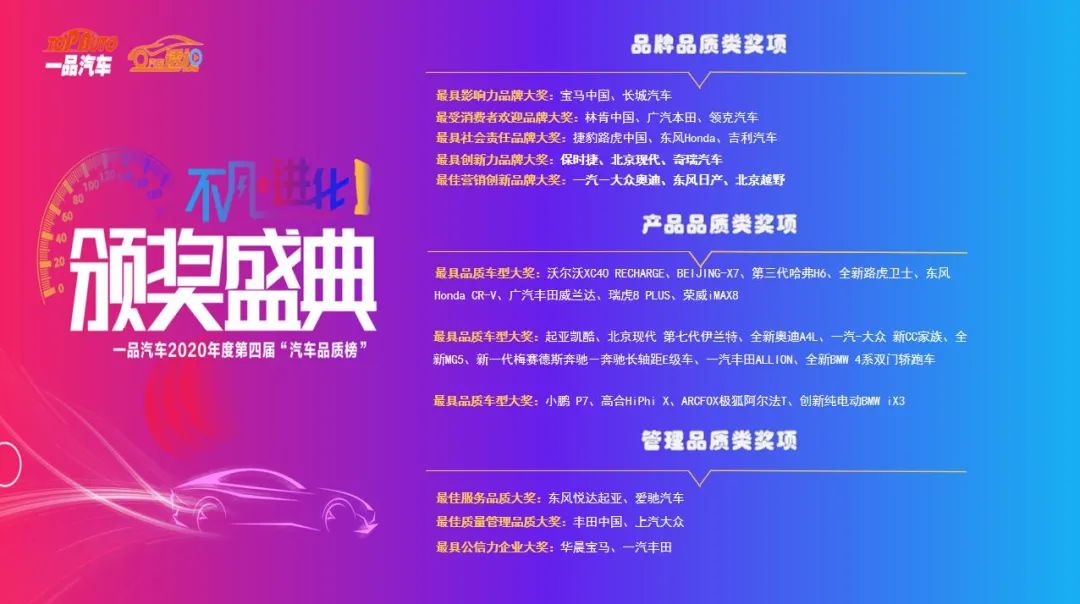 第四屆“汽車品質(zhì)榜”活動落幕 超一千萬網(wǎng)友投票