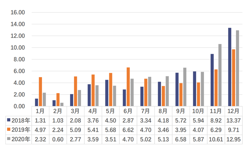 SUV，銷量，電池
