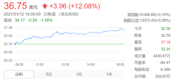 SUV，理想,汽車銷量