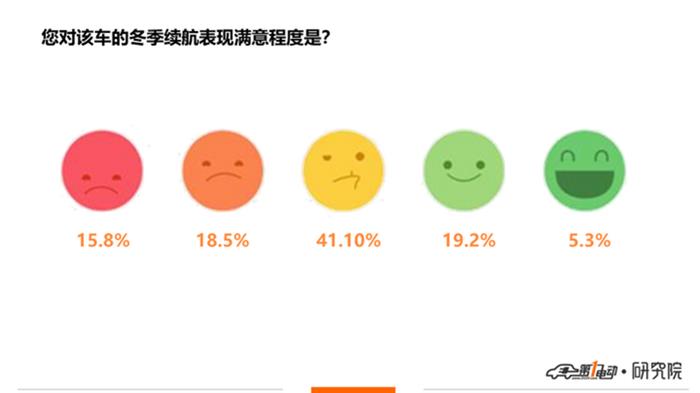 電動汽車，電池，電動汽車,新能源汽車