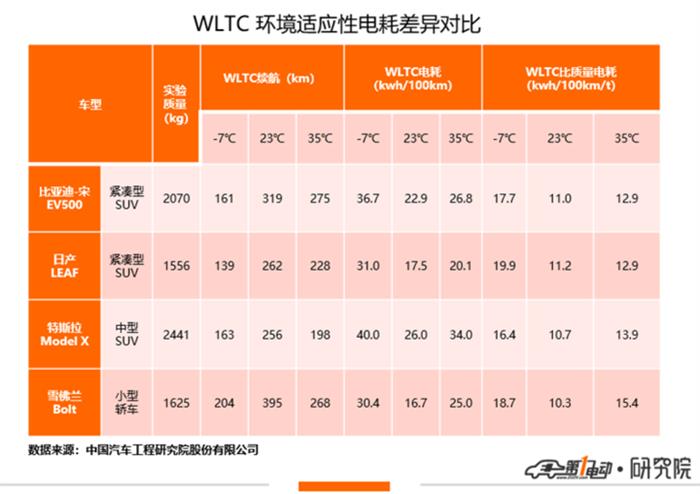 電動汽車，電池，電動汽車,新能源汽車
