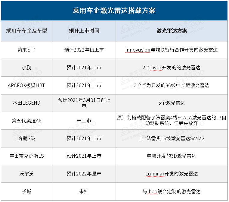 蔚來，自動駕駛，華為，激光雷達(dá)