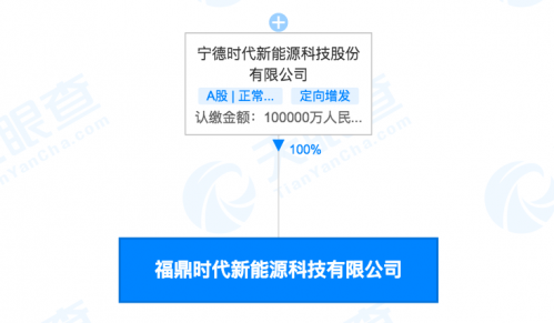 電動(dòng)汽車，寧德時(shí)代，新能源汽車,寧德時(shí)代