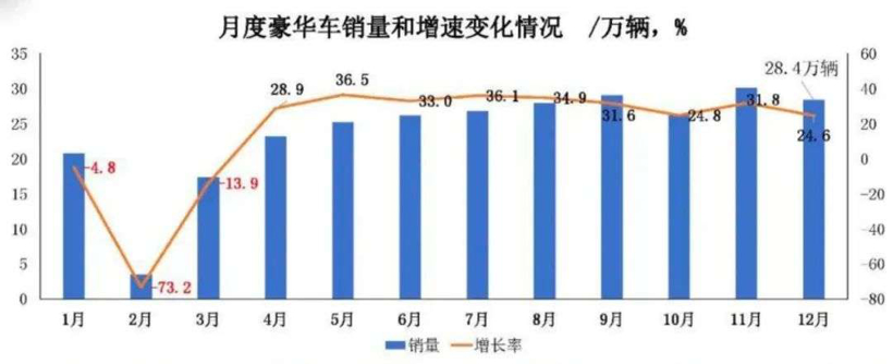 銷量，特斯拉,新車
