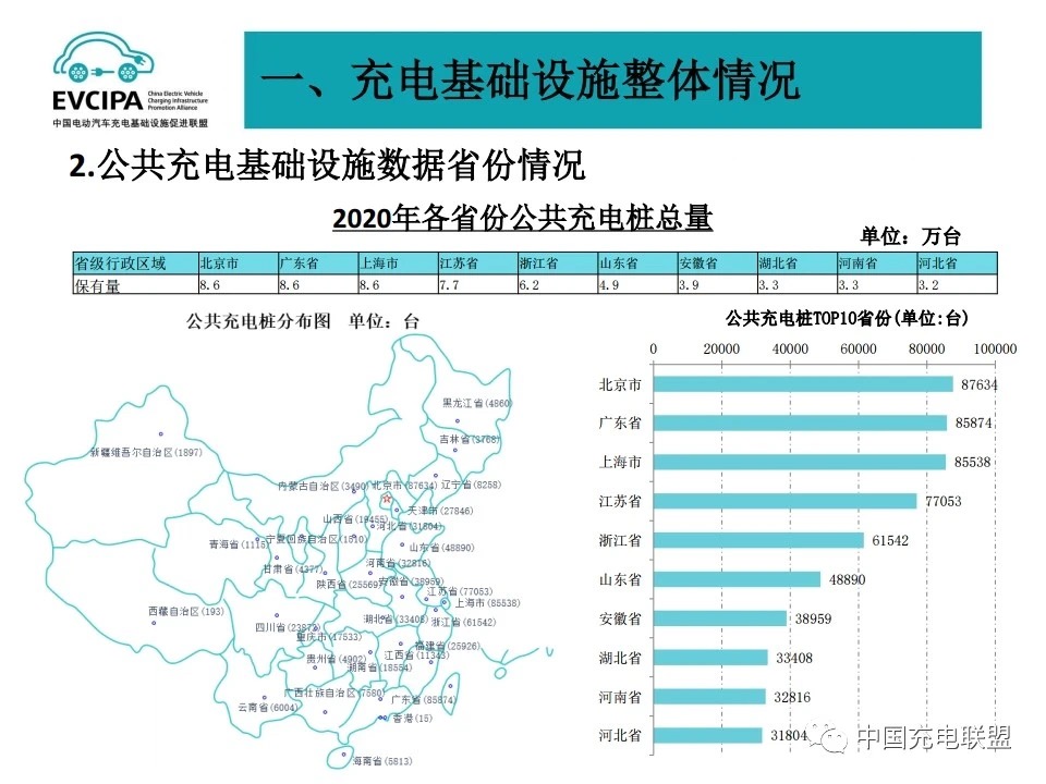 數(shù)量一路飆升 不要讓充電樁成為湊數(shù)樁
