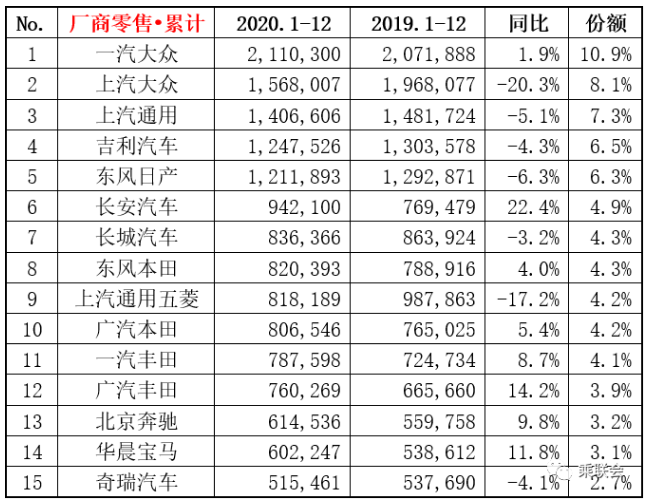 銷量，北京現(xiàn)代，北京現(xiàn)代銷量