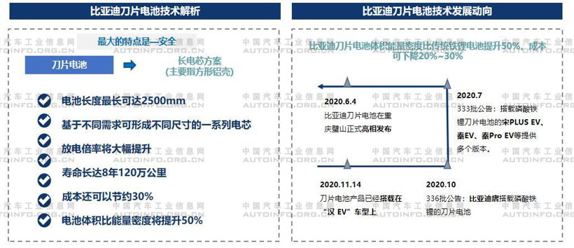 2020年國內(nèi)多企業(yè)發(fā)力布局“不起火”電池