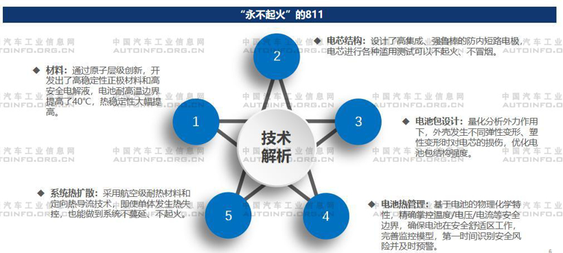 電池，不起火電池,電池安全問題
