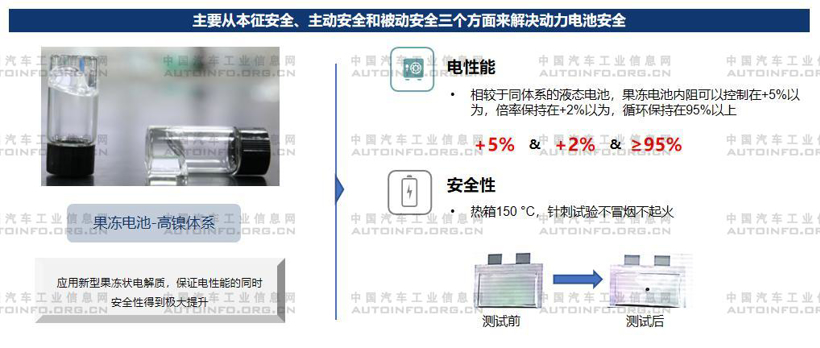 電池，不起火電池,電池安全問題