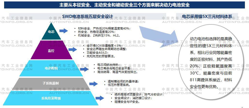 電池，不起火電池,電池安全問題
