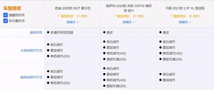 三大陣營(yíng)中型車對(duì)決，天籟、帕薩特、君威誰(shuí)更值得入手？