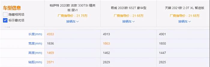 三大陣營(yíng)中型車對(duì)決，天籟、帕薩特、君威誰(shuí)更值得入手？