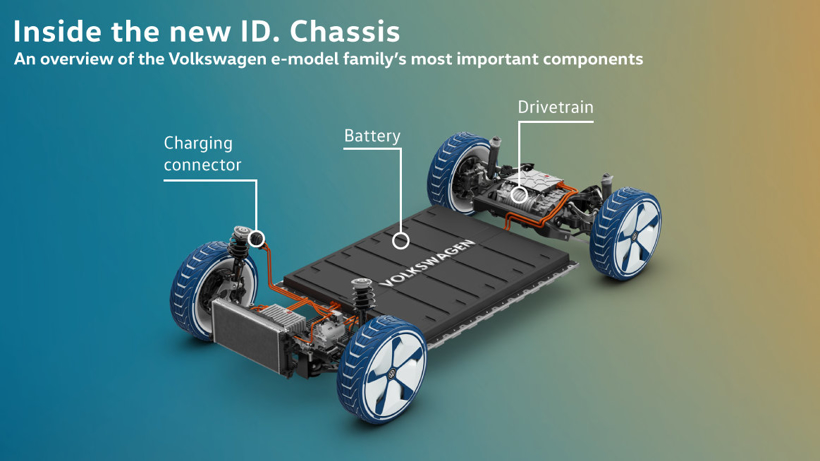 除了ID電動(dòng)車，大眾MEB平臺(tái)還能用來(lái)造游艇