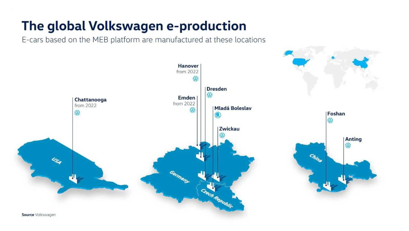 年產(chǎn)量90萬(wàn)輛 大眾集團(tuán)全球擁有五座MEB工廠