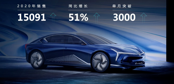 來看看新年哪吒汽車產(chǎn)品規(guī)劃 還有哪些亮點？