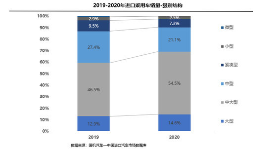 2020年進(jìn)口乘用車下滑10.6% 凸顯車市本土化優(yōu)勢(shì)