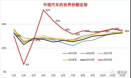 銷量，全球汽車銷量
