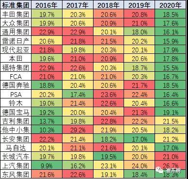 銷量，全球汽車銷量