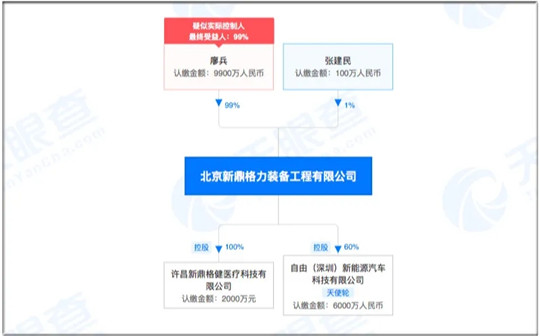 蔚來，廣汽,新能源汽車,威馬