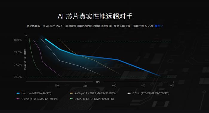 長城汽車，自動駕駛，長城汽車,自動駕駛,寧德時代