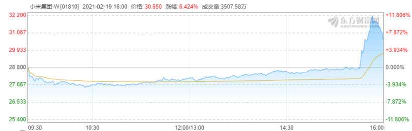 小米被曝“確定造車”，官方回應(yīng)：等等看看