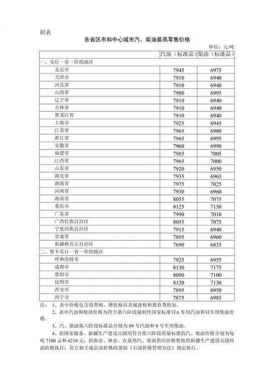 八年來首現(xiàn)“七連漲” 加滿一箱油多花10.5元 八年來首現(xiàn)“七連漲” 加滿一箱油多花10.5元