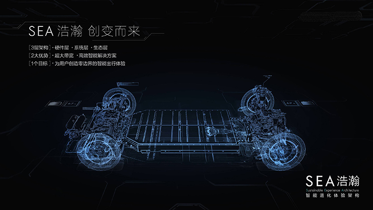 補足短板 吉利謀劃全面轉(zhuǎn)型“藍色計劃”曝光！