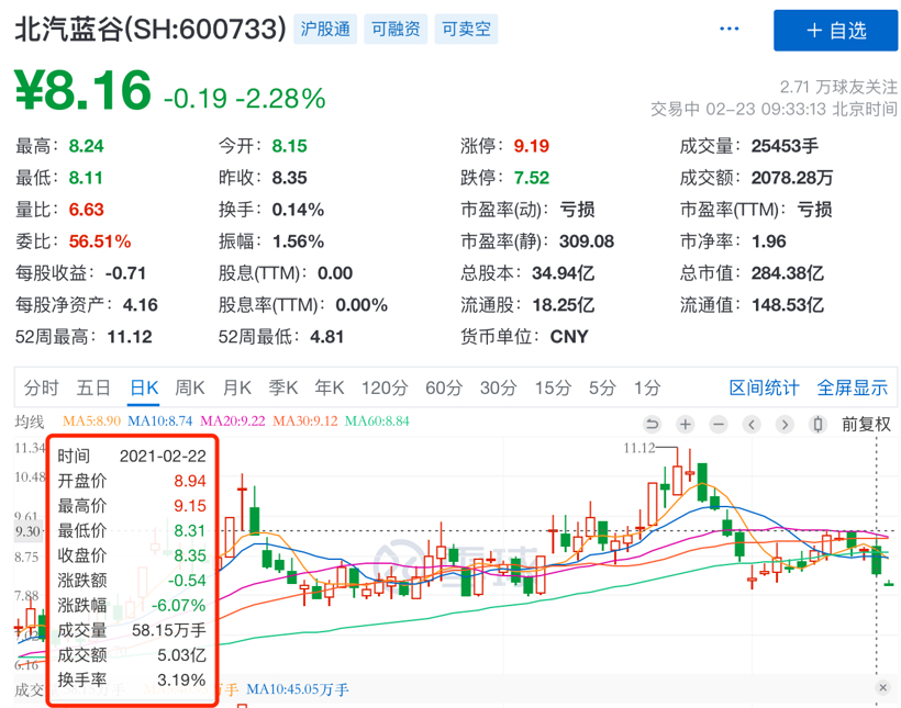 財(cái)報(bào)，自主品牌，前瞻技術(shù)，銷(xiāo)量，企業(yè),新能源,銷(xiāo)量