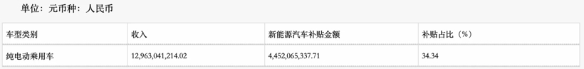 財(cái)報(bào)，自主品牌，前瞻技術(shù)，銷(xiāo)量，企業(yè),新能源,銷(xiāo)量