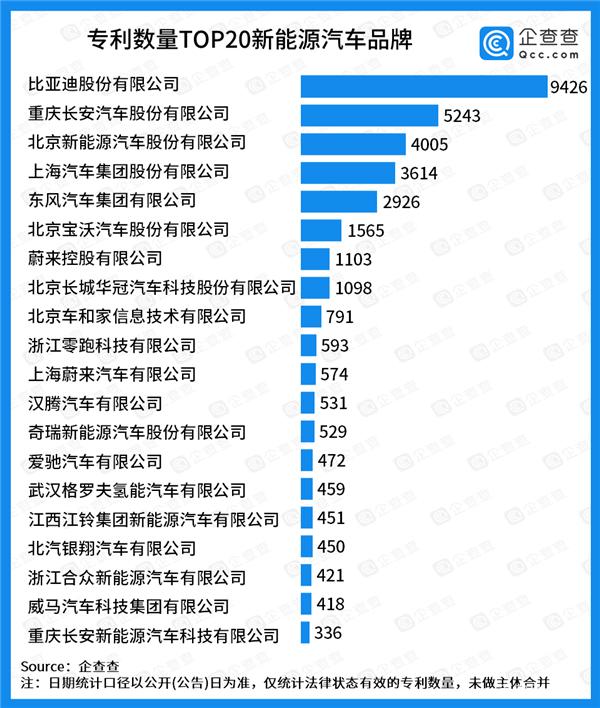財(cái)報(bào)，自主品牌，前瞻技術(shù)，銷(xiāo)量，企業(yè),新能源,銷(xiāo)量