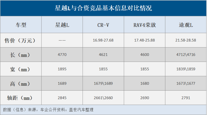 新車，吉利汽車，新車,吉利,星瑞,星越L