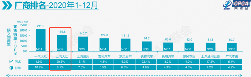 銷量，帕薩特，途觀，銷量,業(yè)績(jī)分析