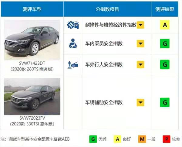 銷量，帕薩特，途觀，銷量,業(yè)績(jī)分析