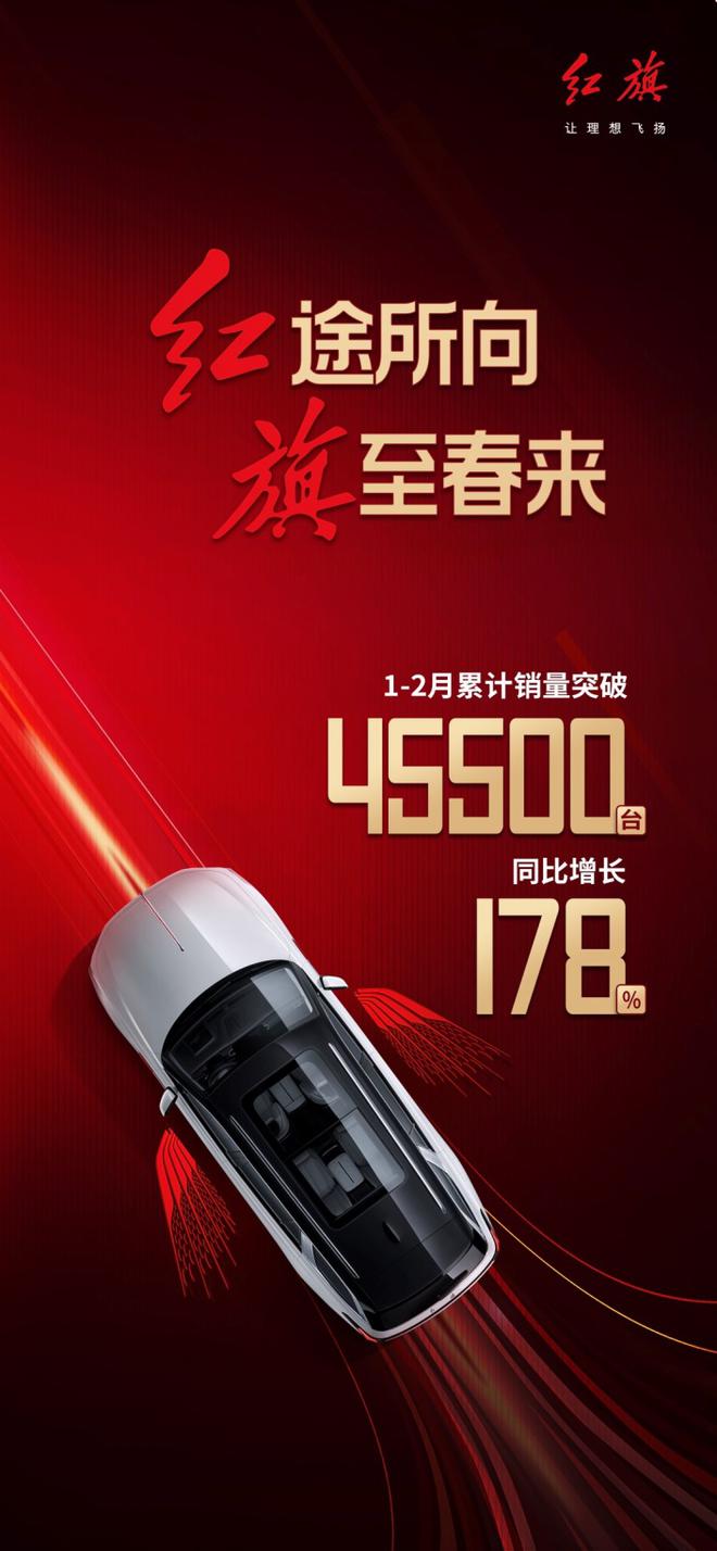 紅旗今年前兩個(gè)月銷量同比增長(zhǎng)178% 回饋九重豪禮
