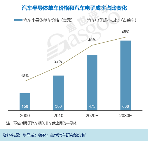 比亞迪，自動駕駛