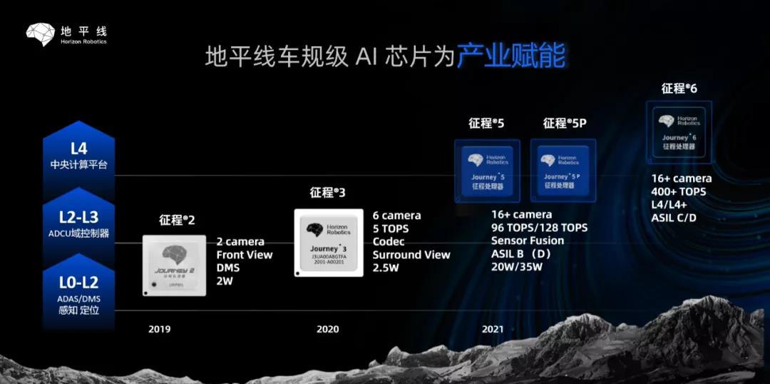 比亞迪，自動駕駛