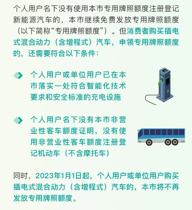 政策，上海,新能源汽車