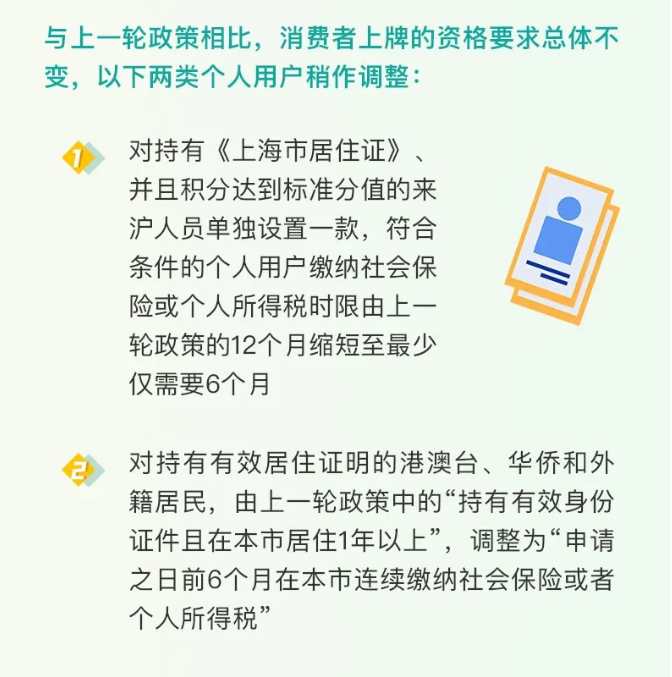 政策，上海,新能源汽車