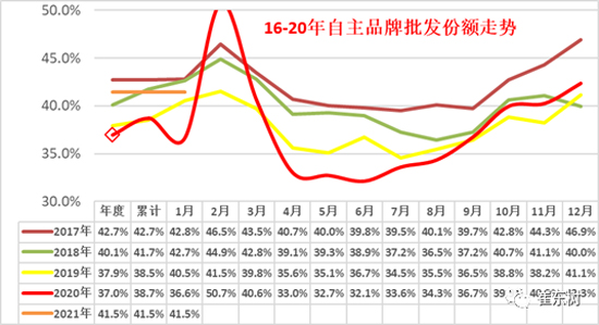 “三強”之外 自主“潛力股”誰將脫穎而出?