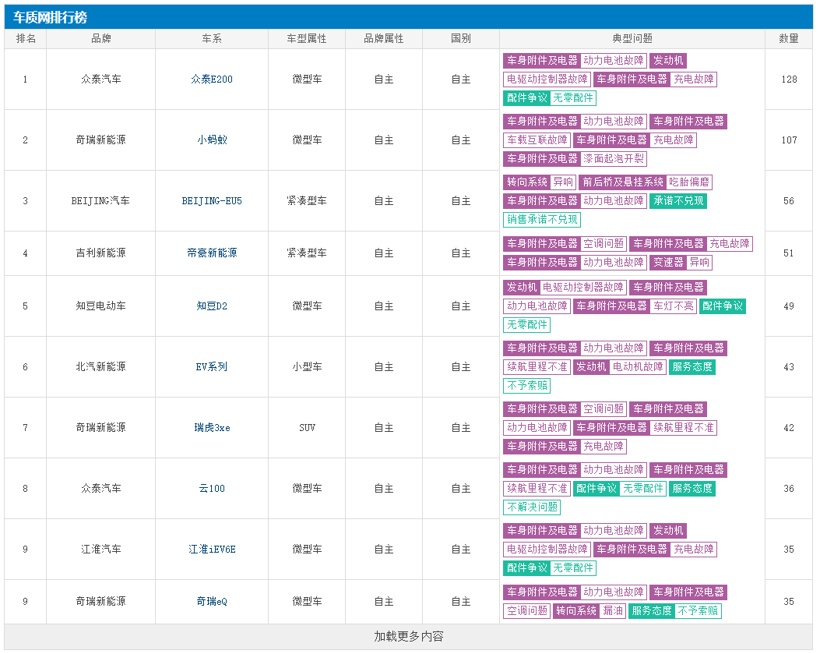 打個(gè)賭 今晚誰(shuí)能和特斯拉搶3·15的C位？