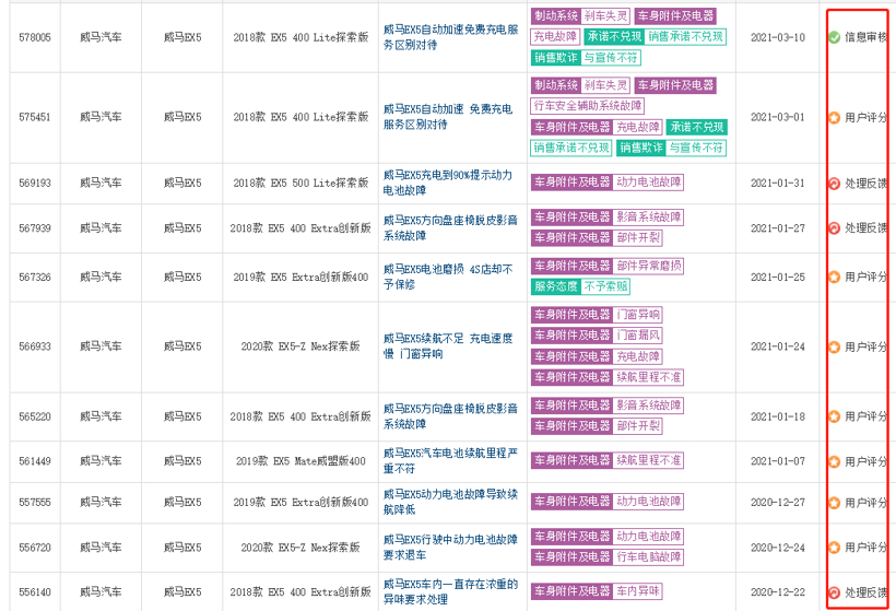 投訴，銷量，特斯拉，315晚會(huì)