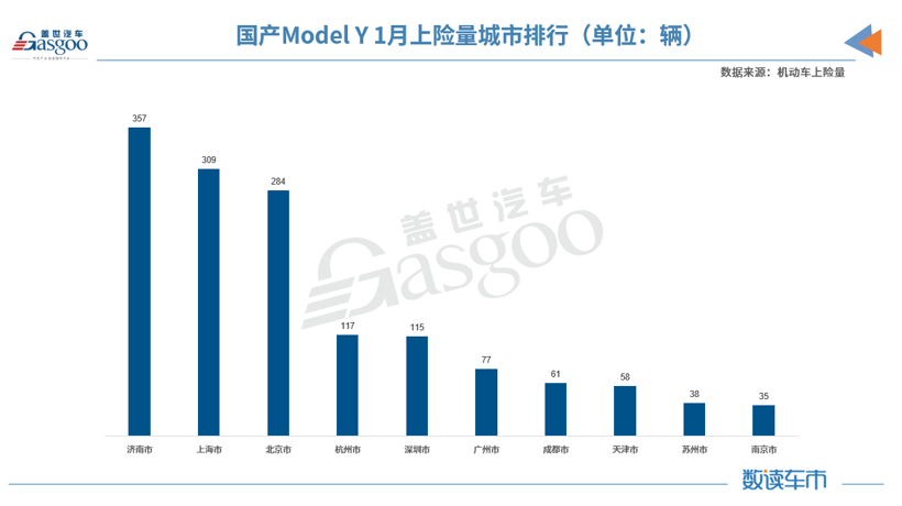 銷量，特斯拉，特斯拉,新能源,Model Y
