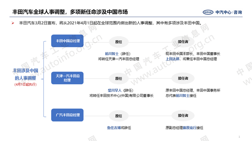 迎合戰(zhàn)略轉(zhuǎn)向 開(kāi)年來(lái)車(chē)企人事變動(dòng)頻繁