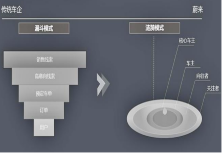 銷量，蔚來，2020汽車銷量,特斯拉汽車銷量,蔚來汽車銷量