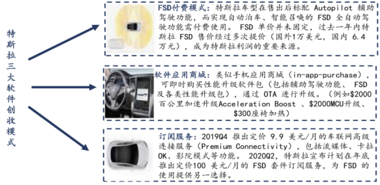 銷量，蔚來，2020汽車銷量,特斯拉汽車銷量,蔚來汽車銷量