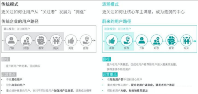 銷量，蔚來，2020汽車銷量,特斯拉汽車銷量,蔚來汽車銷量