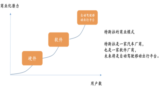 銷量，蔚來，2020汽車銷量,特斯拉汽車銷量,蔚來汽車銷量